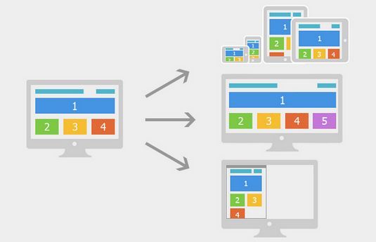 網(wǎng)站建設(shè)前網(wǎng)站布局和規(guī)劃要怎么做? 網(wǎng)站布局和規(guī)劃